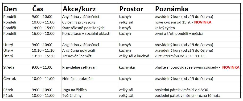 kurzy pro seniory kurzy pro seniory