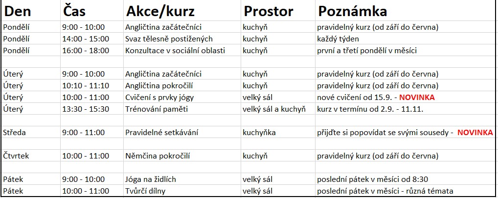 kurzy pro seniory