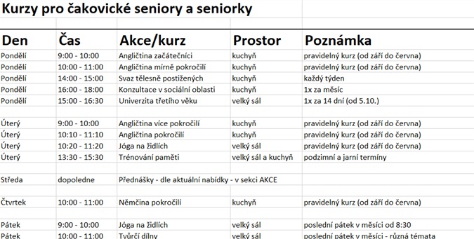 senioři od září