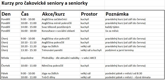 pro seniory