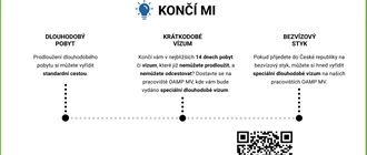 Informace UA - zelený stupeň (CZ) Informace UA - zelený stupeň (CZ)